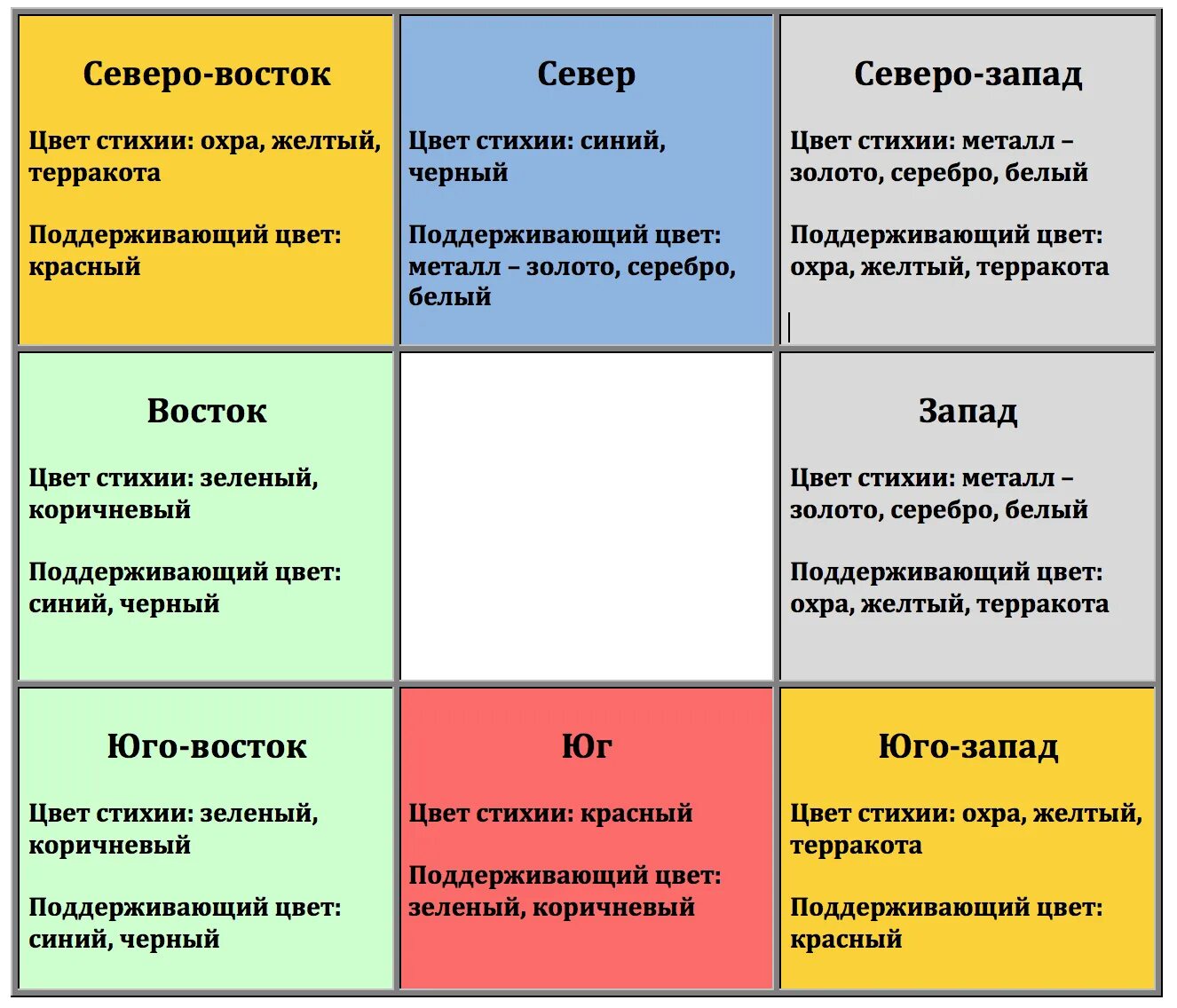 Цвета по фен шуй. Фен-шуй для квартиры. Цвета по фэншую в квартире. Фен шуй цвета по зонам.