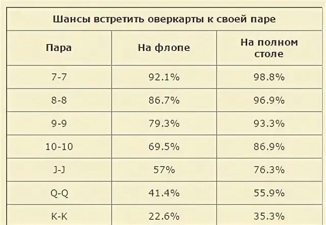 Какой шанс встретить