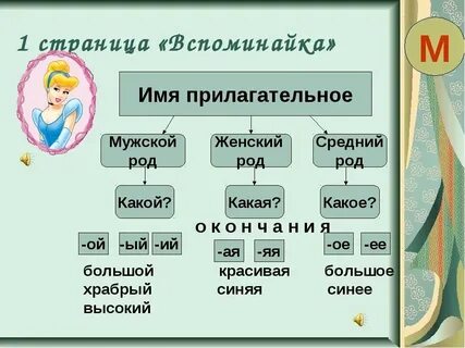 Род прилагательных 2 класс карточки