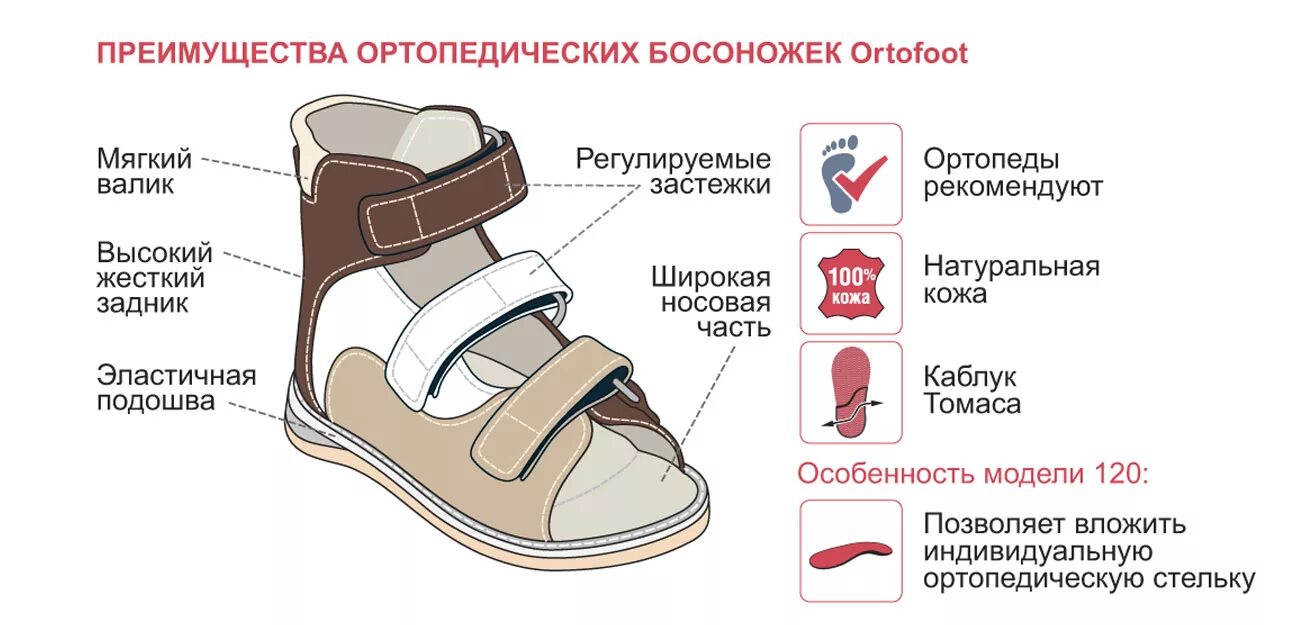 Купить ортопедическую обувь по сертификату. Ортопедическая обувь для детей схема. Ортопедическая обувь для детей характеристики. Правильная ортопедическая обувь. Ортопедические обуви схема.
