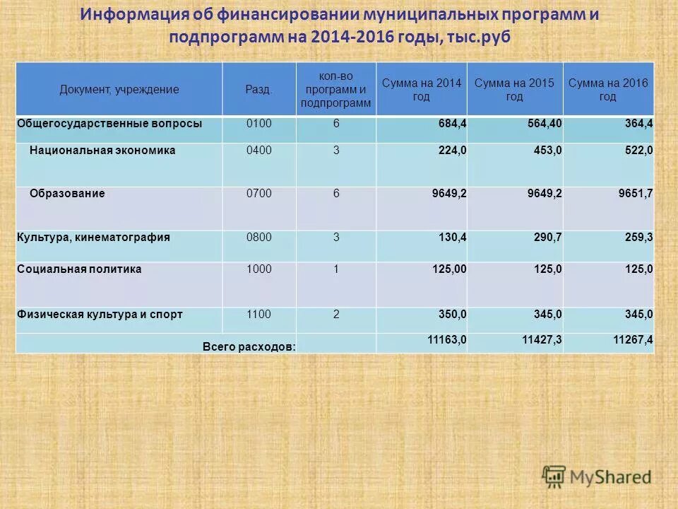 Финансирование муниципальных программ. Кем финансируются муниципальные программы. Финансирование муниципальных программ. Финансирование муниципальных программ. Финансирование муниципальных программ.