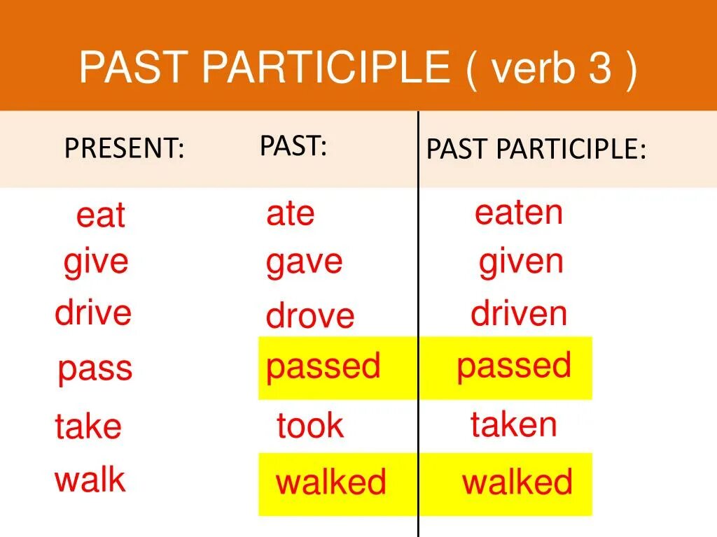 Walk время глагола. Past participle правило. Past participle как образуется в английском. Past participle вопросительное предложение. Past participle в английском языке правило.