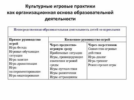 Программа культурные практики детей дошкольного возраста