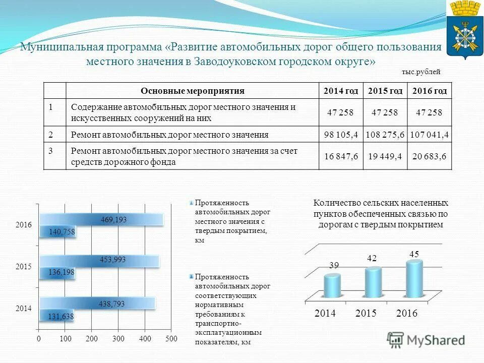 Категории автомобильных дорог общего пользования местного значения. Управление автомобильных дорог структура. Категории автомобильных дорог общего пользования местного значения. Нормативы содержания муниципальных дорог. Автомобильные дороги местного значения.