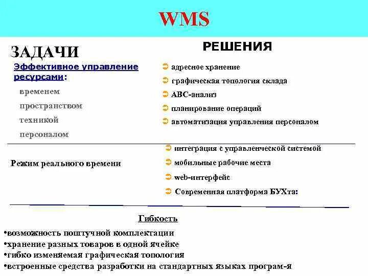 Асу вмс. WMS система управления складом. Функционал WMS системы. Структура WMS. WMS задачи.
