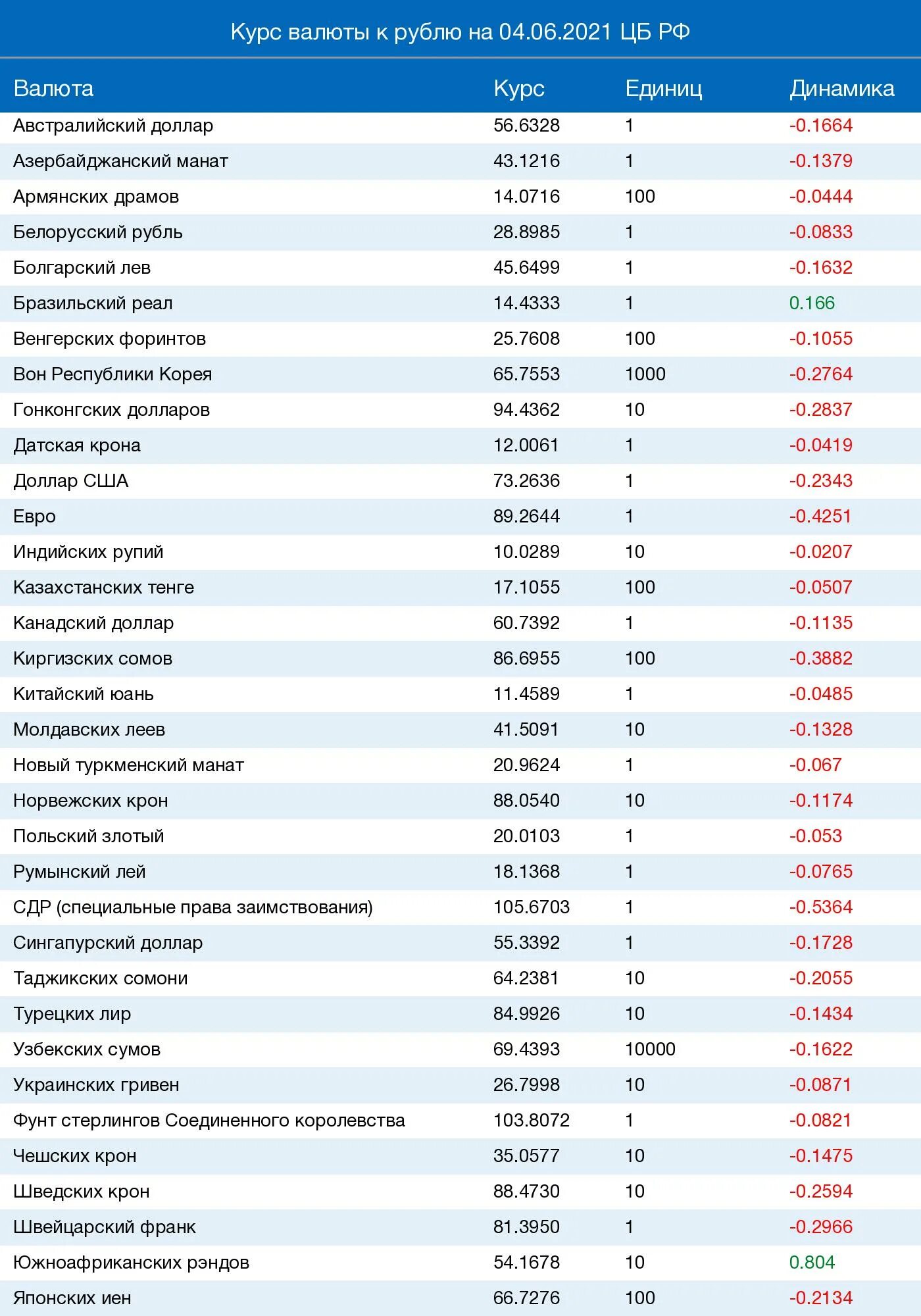 Курс рубля в россии на сегодня. Курс валют. Котировки Центробанка валюты. Курс валюта курс валюта. Курсы валют в рублях.