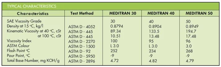 Astm d3306. Astm method. Astm d1076. Методика astm. Astm d130.