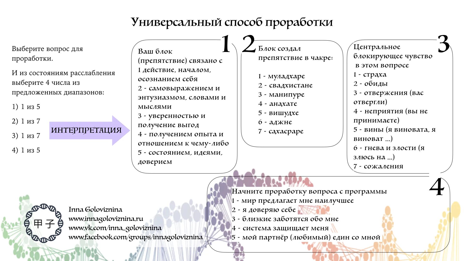 Родовые программы расшифровка. Вопросы для проработки обиды. Проработка это в психологии. Проработка программ. Вопросы для проработки эмоций.