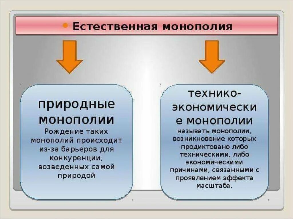 Монополия в российской экономике. Естественная Монополия. Виды естественных монополий. Монополисты примеры. Природные монополии.