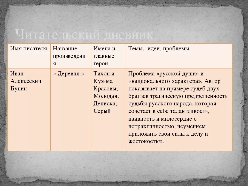 Краткое содержание произведений 8 класс. Краткий читательский дневник. Читательский дневник название. Автор название произведения. Автор название произведения главные герои.