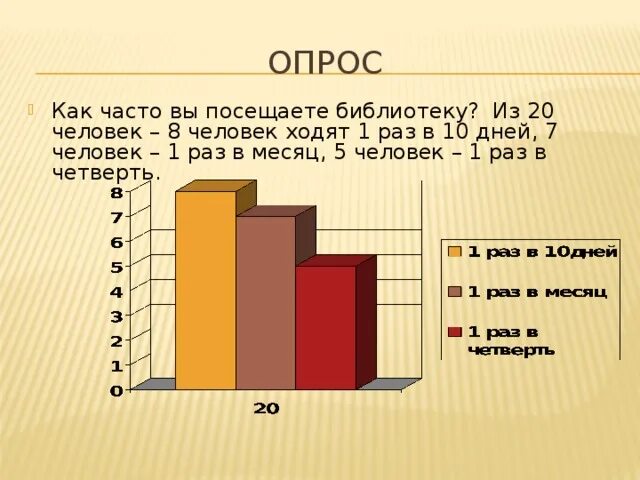 В среду в библиотеке побывало 34. Статистика библиотеки. Опрос как часто вы посещаете библиотеку. Часто ли вы посещаете библиотеку?. Кто посещает библиотеку статистика.