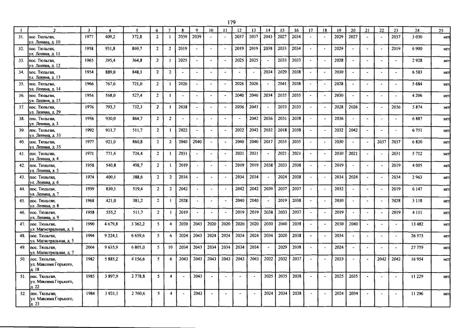 Форма отчета сзв стаж. 07 2023 1471. Образец сведения о потребности в работниках,наличии свободных мест. Приложение 1 от 28. Постановление правительства.