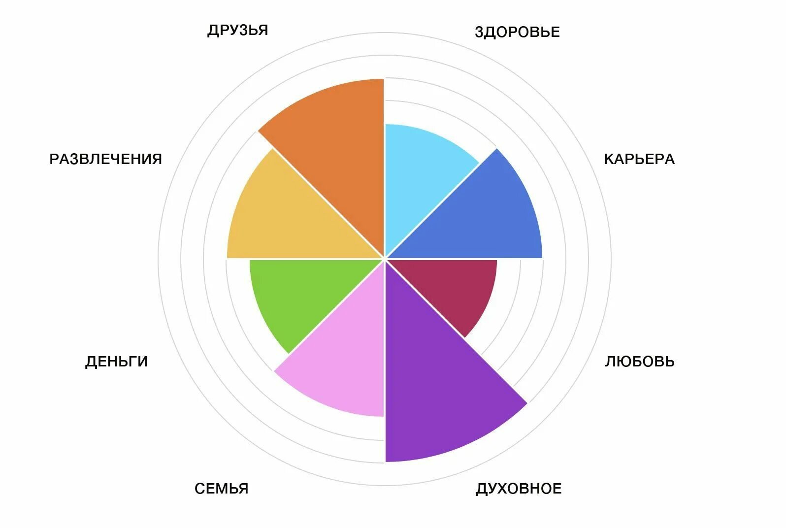 Дж майер. Пол Дж. Мейер. Колесо баланса. Колесо баланса жизни пол Дж Мейер. Колесо жизненного баланса пола Дж Майера.