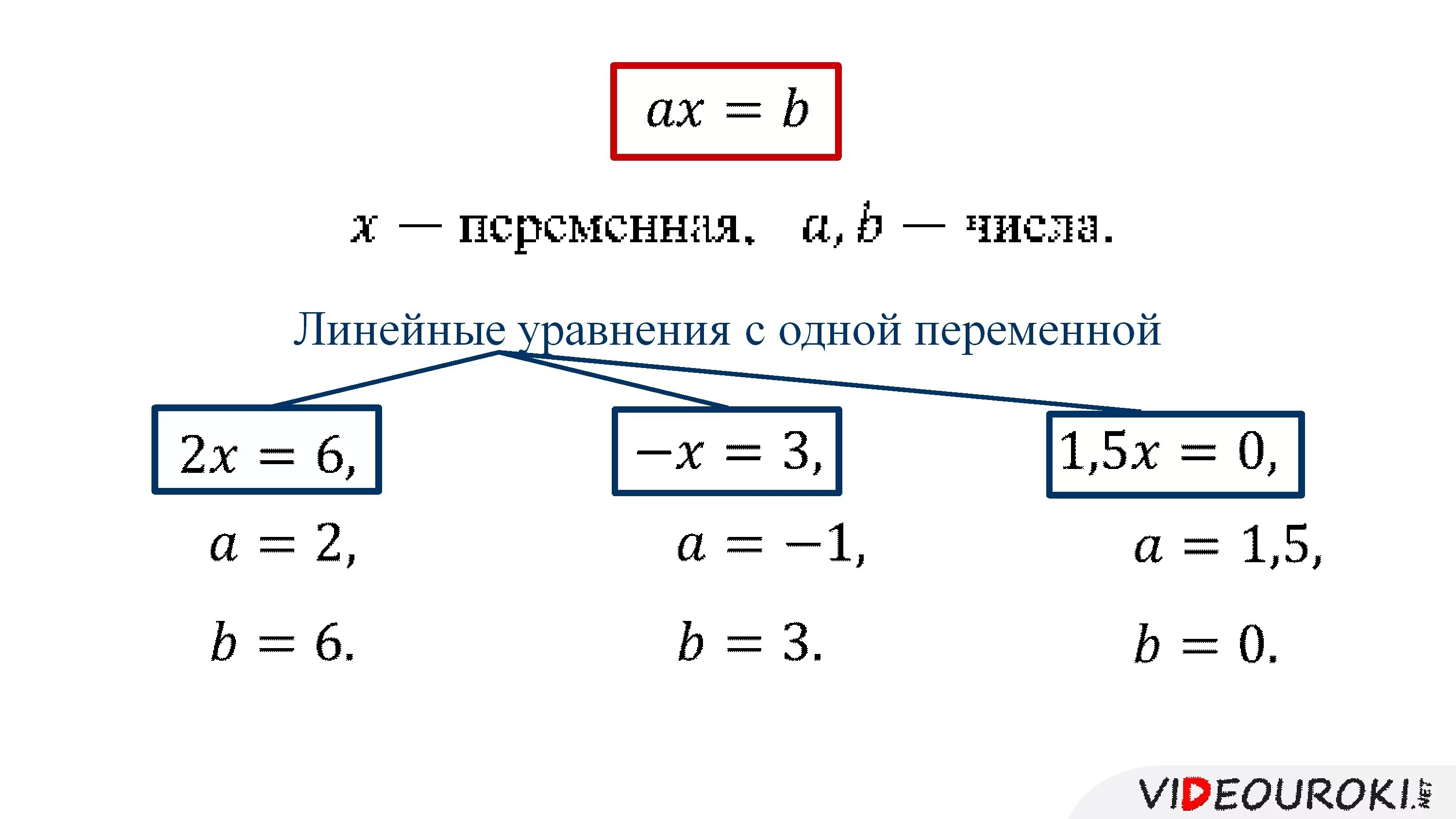 Корень линейного уравнения. Линейное уравнение с переменной. Линейное уравнение с одной переменной. Линейные уравнения 11 класс