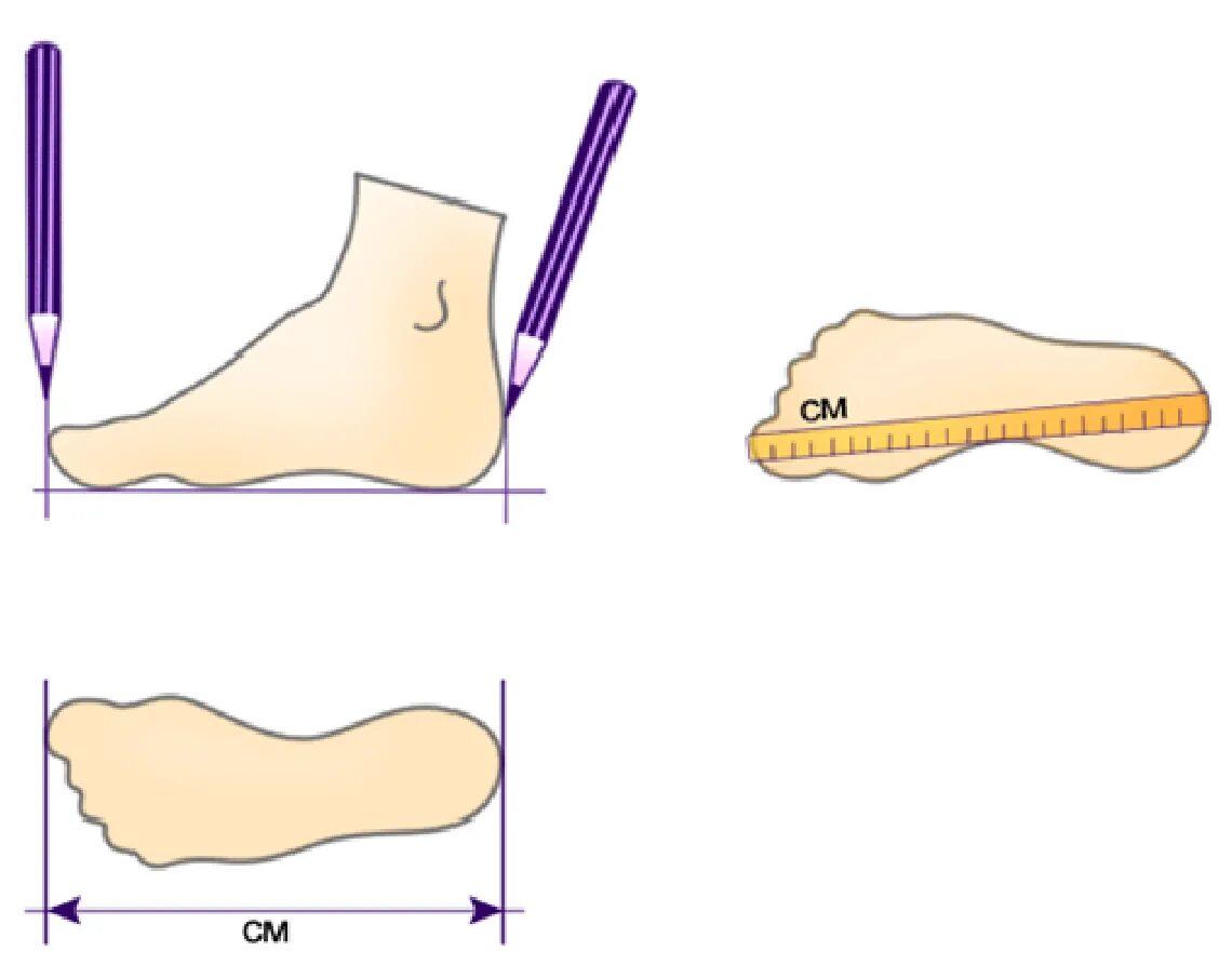 Как померить размер обуви. Как правильно измерить размер ноги. Как правильно замерить размер ноги для обуви. Как правильно измерить размер стопы. Длина стопы как мерить для размера.