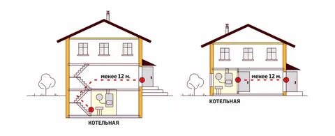 Нормативы котельные