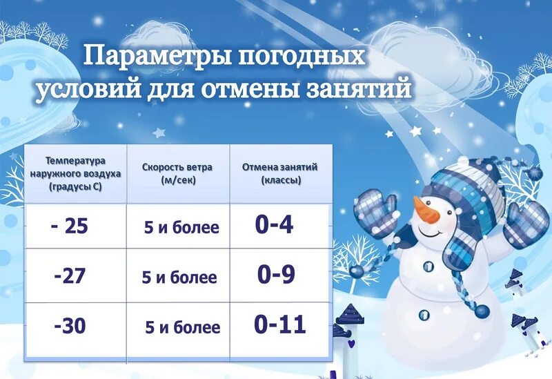 Мороз при какой температуре. Пара етры погодных услоийдля тмены занятий. параметры погодных условий для отмены занятий. при какой температуре отменяют занятия. занятия в школе отменяются.