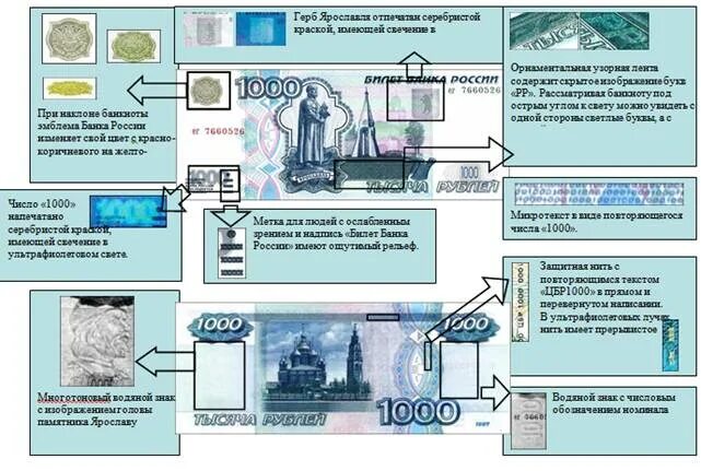 Приложение подлинности купюр