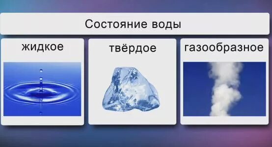 Аморфное состояние воды. Олово в газообразном состоянии. Структура воды в твёрдом жидком и газообразном состоянии. Пиктограмма газообразное состояние. 20 состояний воды