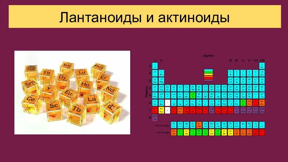 Металл группы актиноидов. Актиноиды в таблице Менделеева. Лантаноиды. Химических элемент актиноид. Семейство лантаноидов и актиноиды.