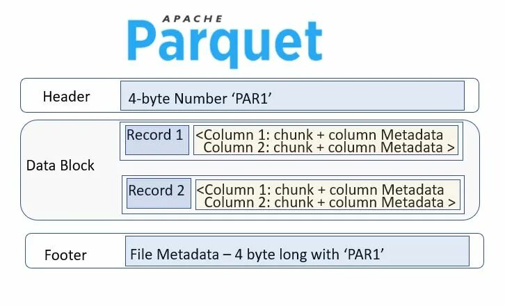 Parquet файл. Parquet файл. Apache parquet. Parquet файл. Parket logo.
