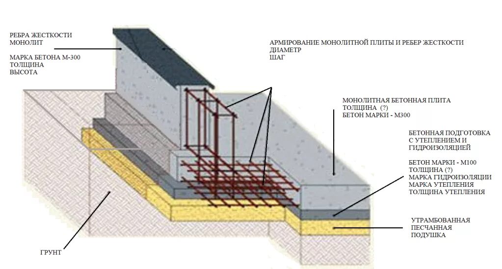 Какой лучше фундамент марка. Плита фундаментная технология 200мм. Схема плитного фундамента с ребрами жесткости. Бетон м150 для ленточного фундамента. Марка бетона для перекрытия монолитного.