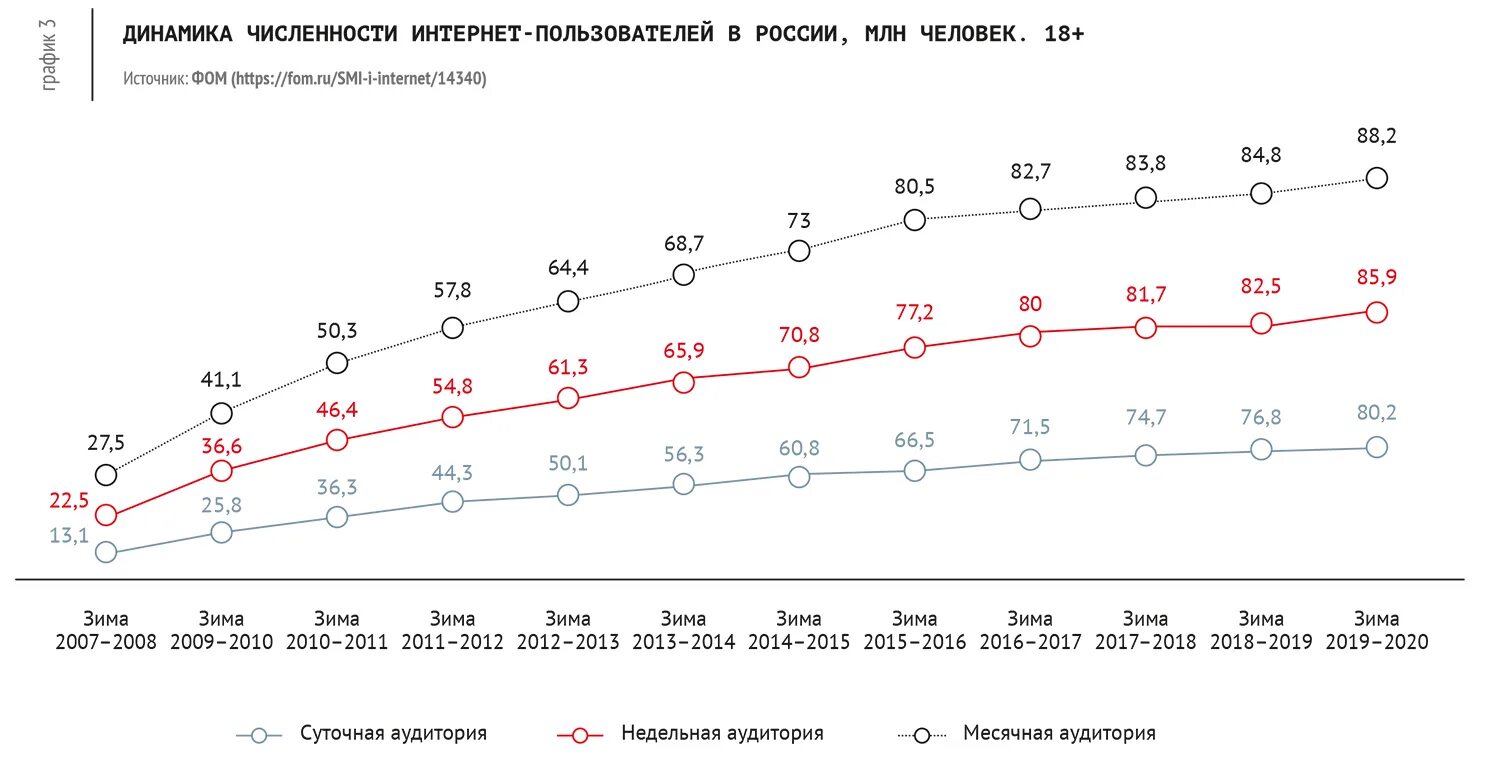 На рисунке показана количество трафика