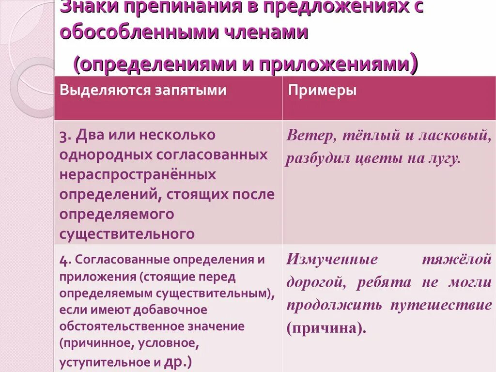 5 обособленных предложений из художественной литературы. Знаки препинания в предложениях с обособленными приложениями. Знаки препинания в предложениях с обособленными членами. Предложения с обособленными определениями и приложениями.