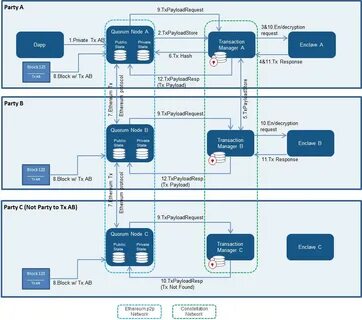 Define node