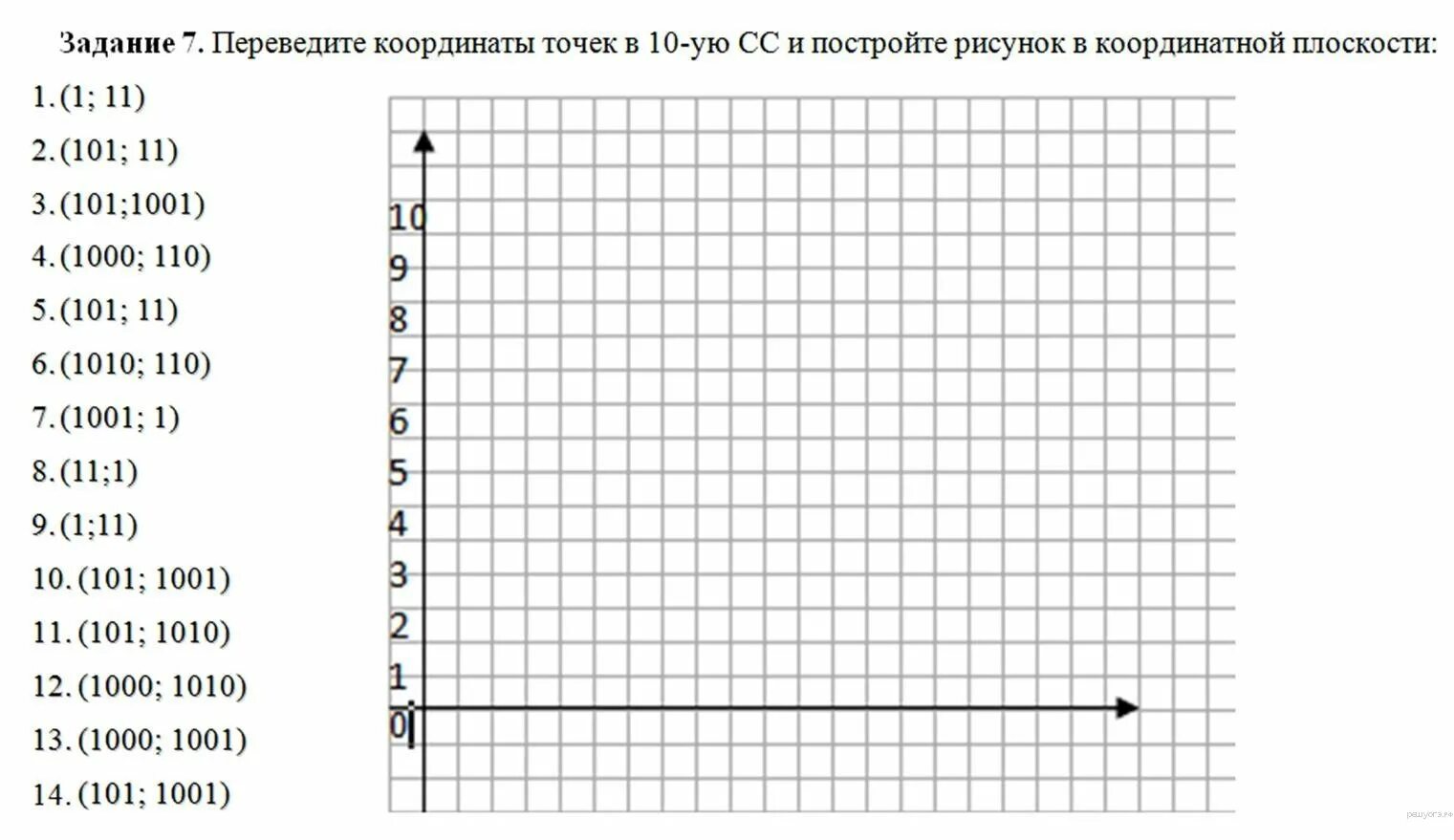 Задание рисование по координатам. Координаты точек задания. Система координат задания. Координатная сетка в математике. Координаты 3 класс математика