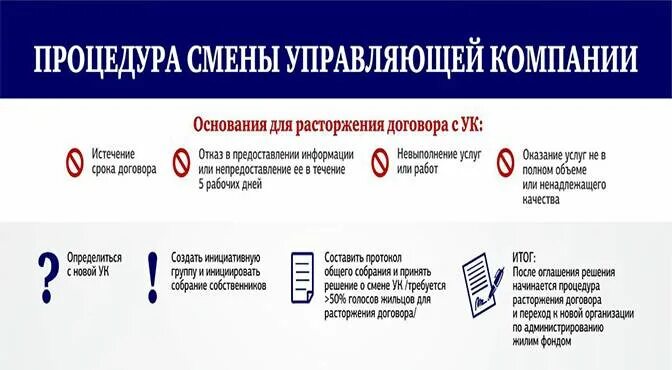 Смена управляющей компании. Смена управляющей компании в многоквартирном доме. Как поменять управляющую компанию. Сменить УК В многоквартирном доме. Какие будут изменение в ук