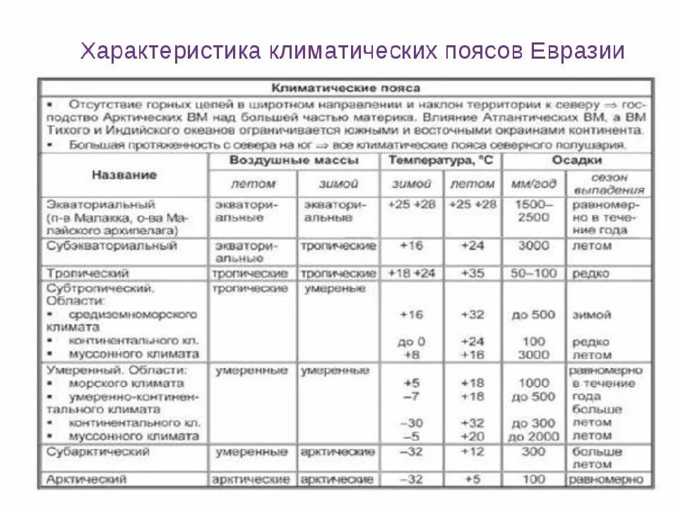 Какие данные содержит климатическая