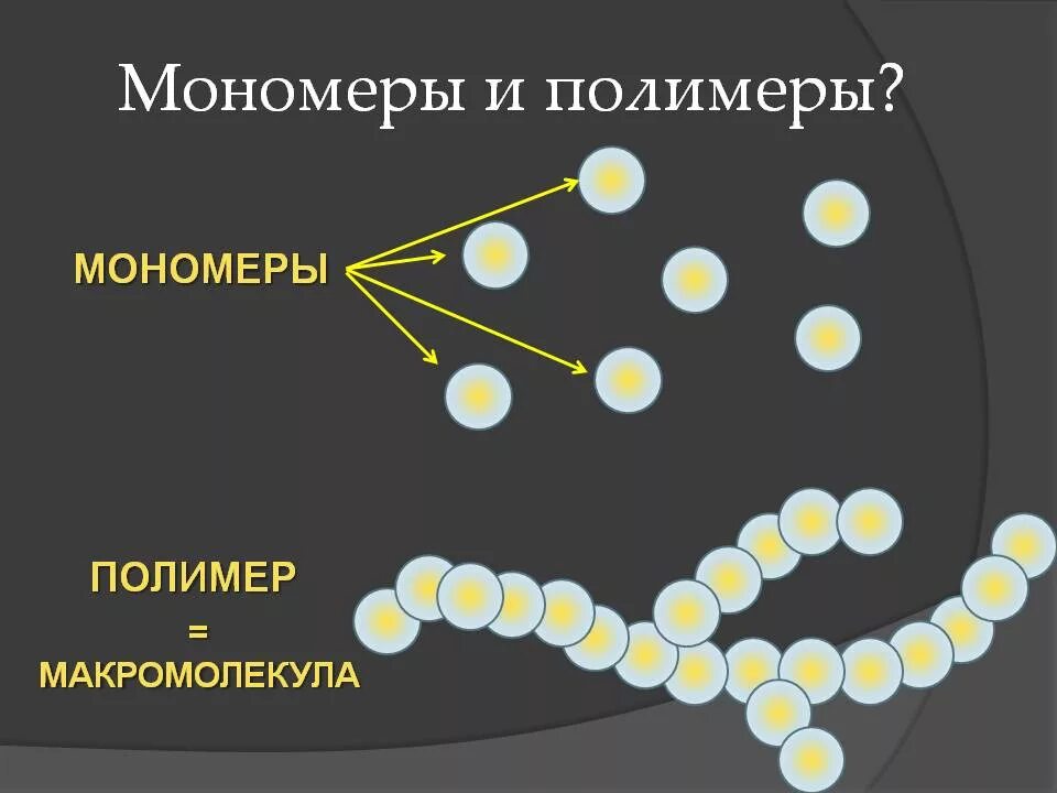 Скачать презентацию для класса Классификация полимеров бесплатно