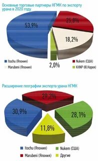 Импорт урана в сша