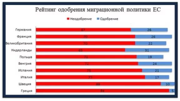 Миграционная политика Европы. Миграционная политика стран ЕС. Миграционная политика России. Направления миграционной политики ЕС. Миграционная политика после крокуса