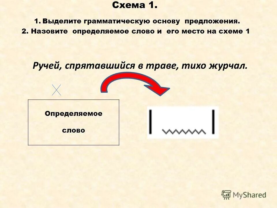 Грамматическое слово предложения. Схема грамматической основы предложения. Выделить грамматическую основу предложения. Выделение грамматической основы в предложении. Как выделить грамматическую основу в предложении.