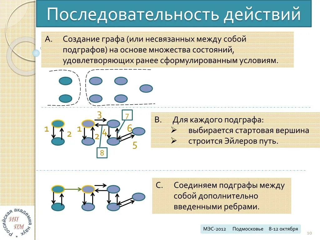 Последовательности используемые в связи. Последовательность действий. Последовательность действий разработки. Создание графа. Последовательность действий при создании презентации.