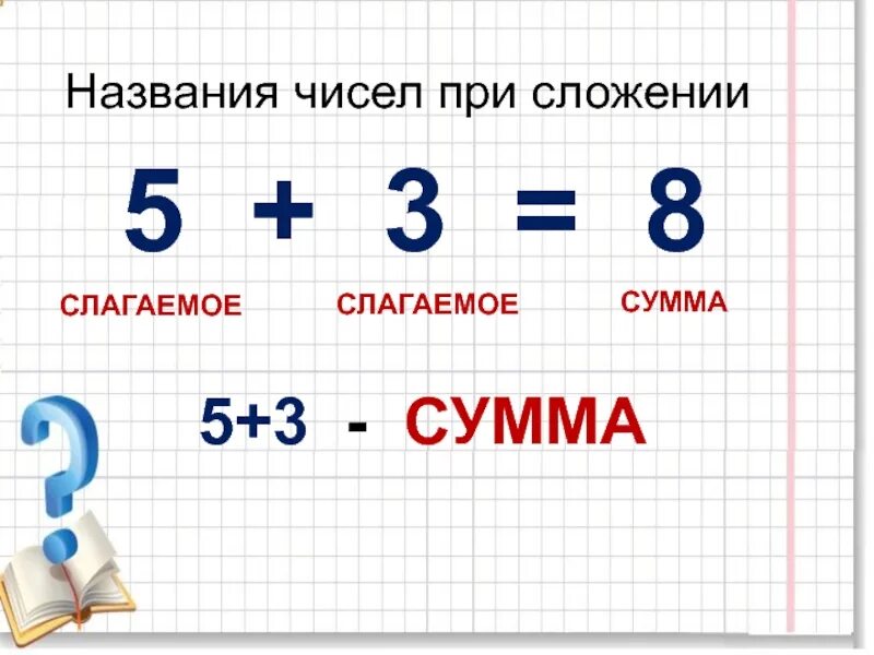 Название чисел при сложении 1 класс. Таблица по математике слагаемое слагаемое сумма. Слагаемое слагаемое сумма 1 класс. Как называются числа при сложении.