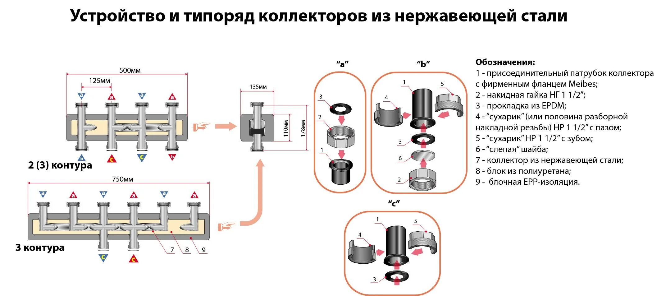 Конструкция коллекторов. Распределительный коллектор Майбес. Коллектор Майбес на 3 контура. Распределительный коллектор Meibes 4-7 контуров. Распределительный коллектор схема подключения.