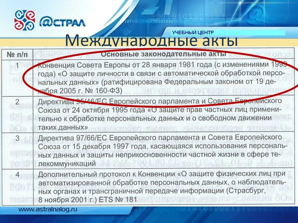 Значение международных актов. Международные акты. Акты международного уровня. Какие сферы жизни затрагивают правовые и законодательные акты.