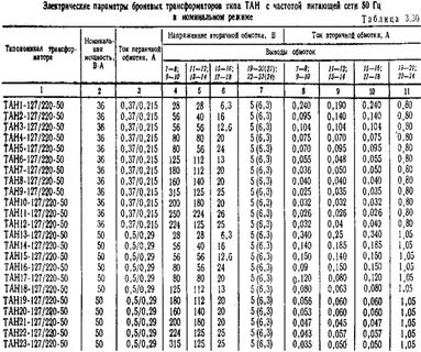 Тн 50 220 50 характеристики