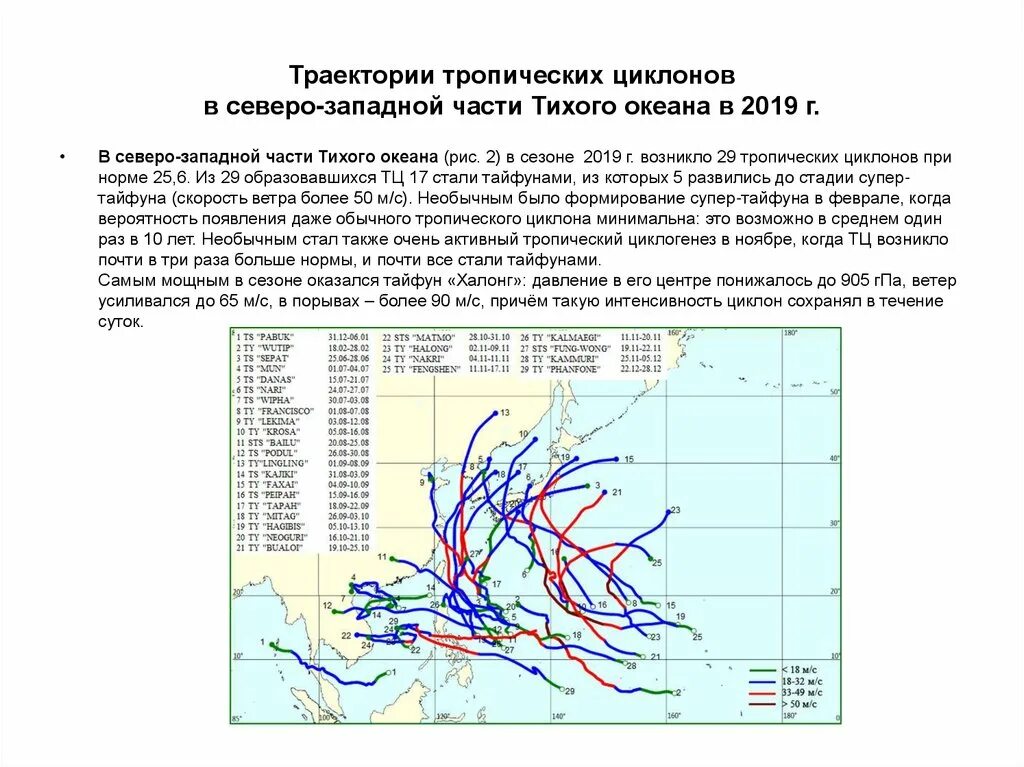 Карта распространения тропических циклонов. Области зарождения тропических циклонов. Районы возникновения тропических циклонов. Траектории тропических циклонов.