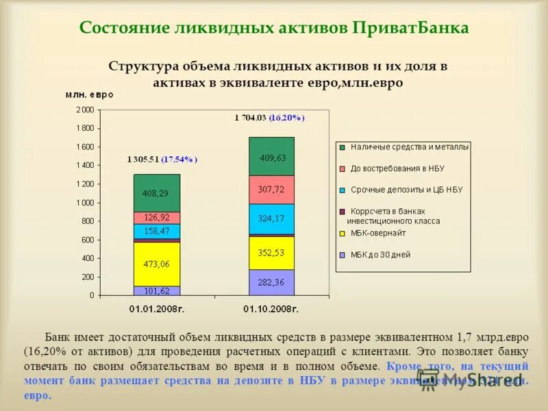 Структура ликвидных активов банка. Высоколиквидные Активы банка. Объем капитала банков.