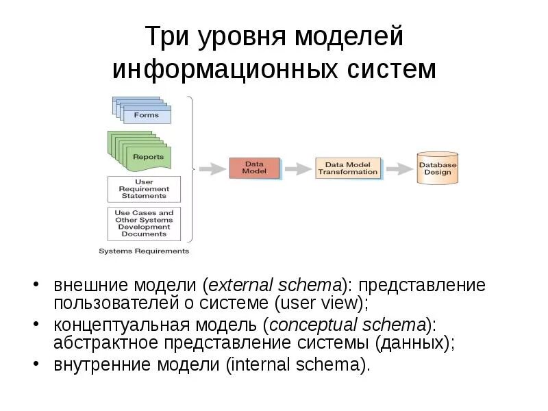 Устройства 3 уровня
