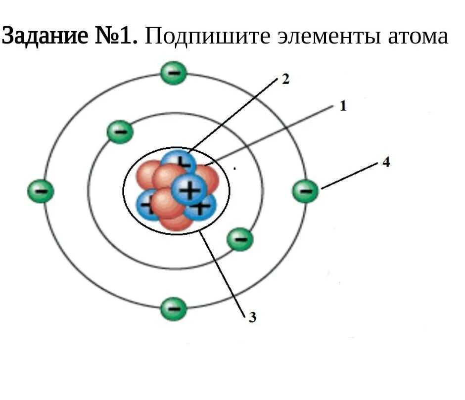 Атомы элементов. Компоненты атома. Элементы атома подписанные. Атомные элементы.