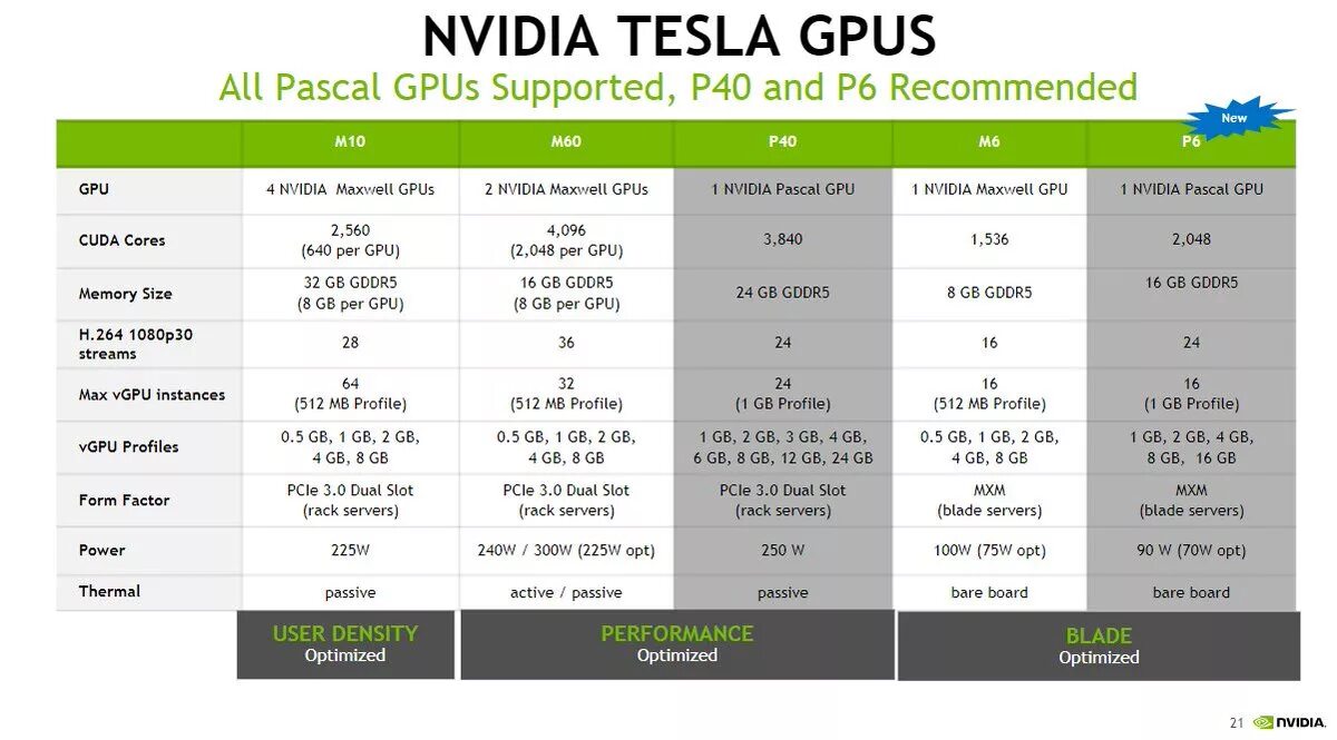 Nvidia grid