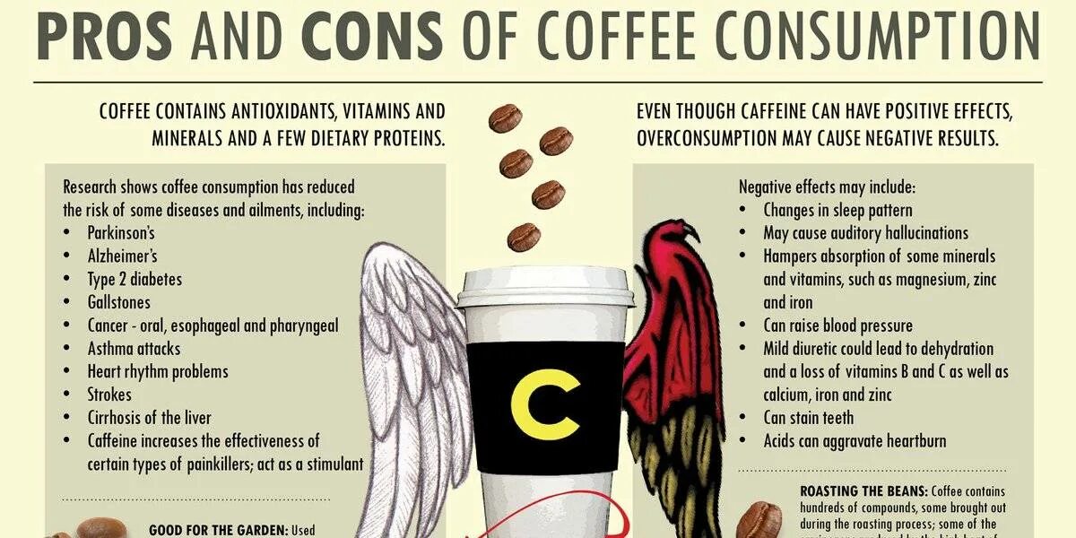 Кофе вреден или полезен. Плюсы и минусы потребления кофе. Кофе полезно или вредно для здоровья. Польза и вред от кофе.