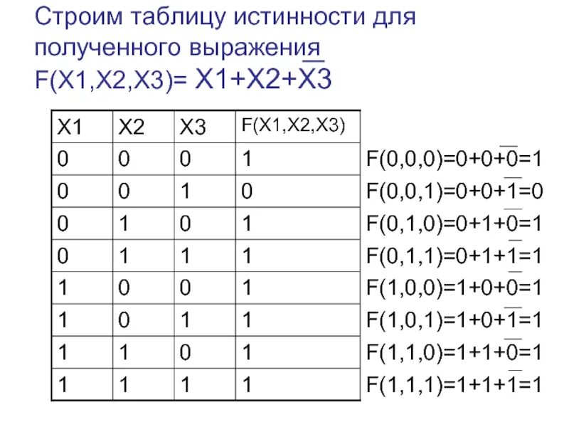 Схема выражения и таблица истинности. Таблица истинности для функции 4 переменных. алгебра логика таблица истинности. таблица логики для 4 переменных. таблица истинности для 3х элементов.