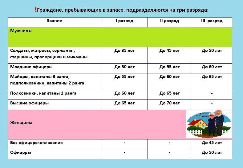 В какое время призывают