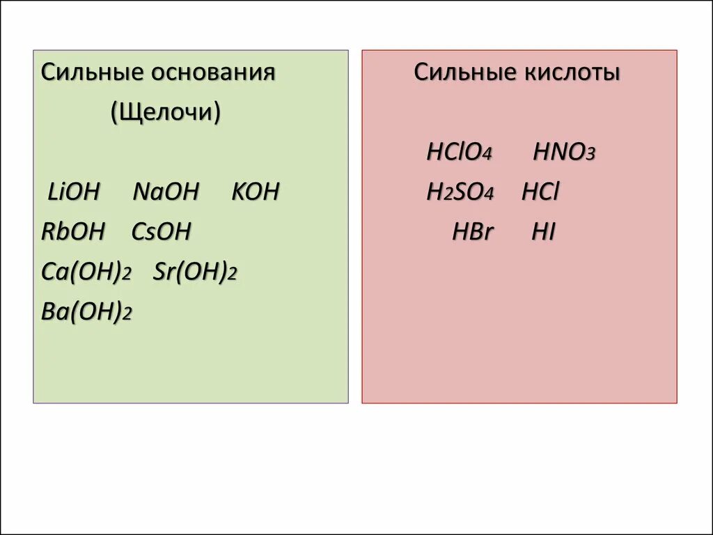 Основания после того как будет. Щелочи в химии список. Список всех щелочей. Сильные основания. Щелочи в химии таблица.